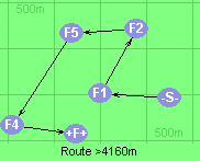 S-1-2-5-4-F