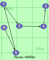 Route >4840m